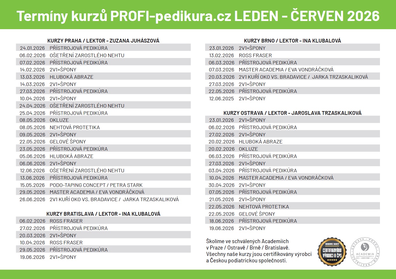 Termíny kurzů 2026